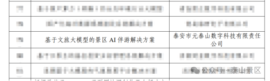 泰山文旅集团子公司荣获多项省级荣誉 创新实力闪耀齐鲁