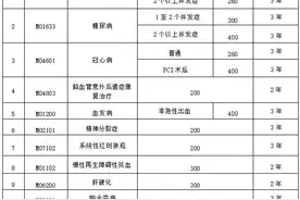 事关门诊慢特病待遇延期复审！湖南医保发布温馨提示图片