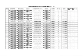 德州“最新最全级次企业”名单发布→图片