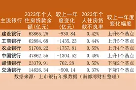提前还房贷潮落？某国有大行：在线还款仍关闭，可登记需求图片
