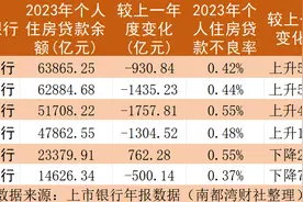 提前还房贷潮落？某国有大行：在线还款仍关闭，可登记需求图片