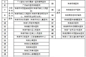官方最新解读！珠海医保重要调整！图片