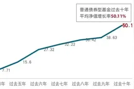 这类资产，持续升温图片