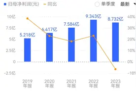 行业内卷加剧，“碳纤维龙头”光威复材业绩首度下滑图片