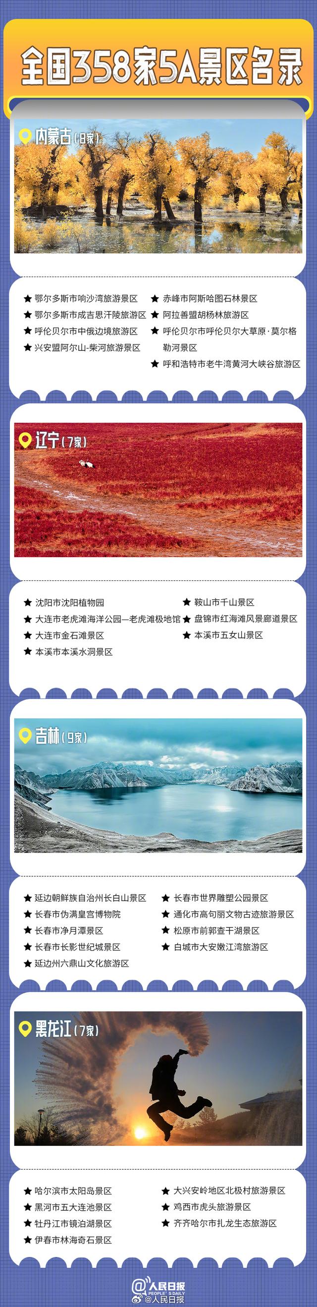 国庆假期去哪儿玩？收好这份5A景区全名单