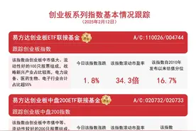 创业板今日大涨，易方达创业板ETF联接基金（A/C:110026/004744）等产品投资价值受关注图片