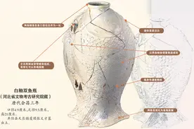 大河之北·河北非遗文化解读 陶瓷篇｜井陉窑：有容乃成图片