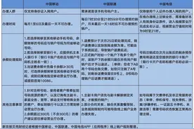 三大运营商APP可线上销户 记者实测：仍有一定限制图片