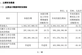 三季度美妆大盘持续下滑，珀莱雅逆势增长两成多图片