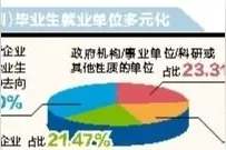 香港中文大学（深圳）发布2023届本科毕业生就业质量报告 过半就业者首选深圳图片