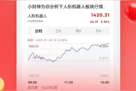 界面财联社“AI小财神”正式上线 大年初五邀您一起“迎财神”图片