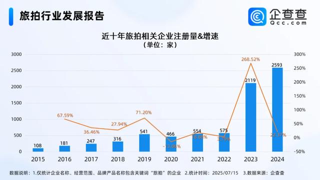 第一代外资网红景区悄悄退场了