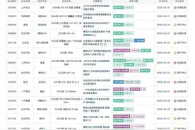车企跑路，车主哭晕！配件末日谁来买单？图片