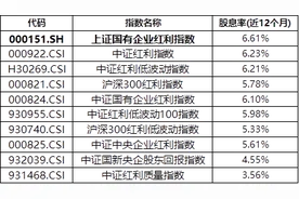 穿越市场震荡，认准月月分红好CP图片