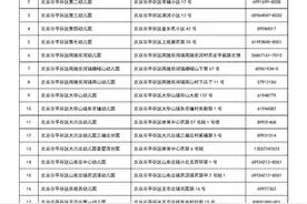 北京平谷公布幼儿转园安排，官方提醒家长不要跨月、跨学期预交费图片