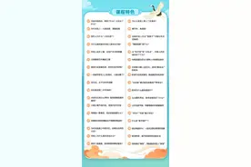 China Daily课程上新啦！用英语讲解中国社会经济热点图片