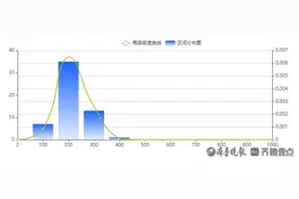 养老观察|7月济南养老行业传播力发布 金龄健康继续领跑图片