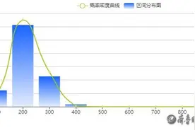 养老观察|7月济南养老行业传播力发布 金龄健康继续领跑图片