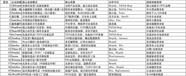 跨境电商平台产品分析-综述