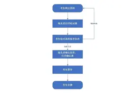 事关2025年高考！河北省教育考试院最新发布图片