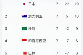 实时积分榜：国足6分净胜球-11垫底 沙特9分升第三图片