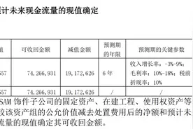 福耀玻璃2023年报解析：员工、投资、利润皆增长  曹德旺称2024年对企业充满信心图片