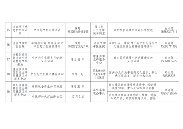 中医生活化｜宝藏地图已解锁！来文化周打卡中医药文化圣地，能量加满！
