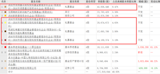 存储芯片涨价“造福”香农芯创