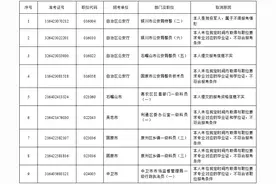 取消9名、放弃50名！宁夏回族自治区2024年考试录用公务员资格复审结果公告图片