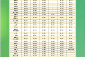 7月1日起青岛地铁旅游季延时！图片