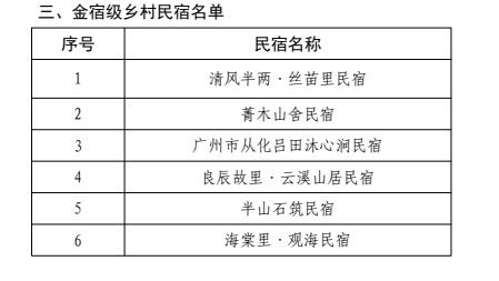 东区这家宝藏民宿，获评广东省金宿级称号