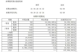 新一期大乐透开出5注一等奖，花落浙江、安徽、四川、陕西图片