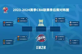 CBA季后赛1/4决赛对阵出炉！图片