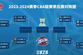 CBA季后赛1/4决赛对阵出炉！图片