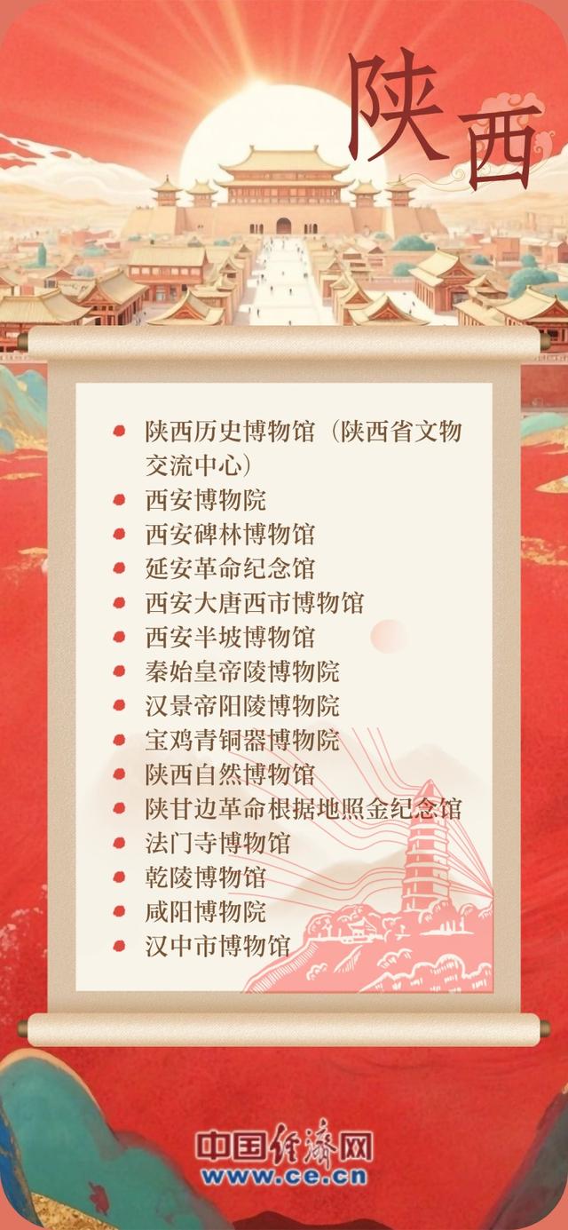 何以黄河丨沿着黄河“逛馆”去！这份中华文明“探宝图”请收好