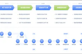 齐鲁医院部署DeepSeek大模型，智慧医院建设再提速图片