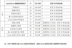 2024年9月全国计算机等级考试上海地区网上报名将于9月2日开始图片