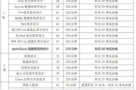 2024年9月全国计算机等级考试上海地区网上报名将于9月2日开始图片