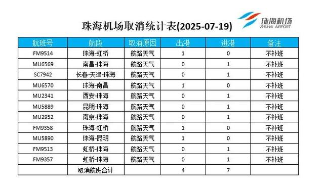 台风黄色预警！珠海景区景点关闭、航班停航！最新路径→
