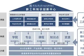 全国高校首个新工科教育大模型发布图片