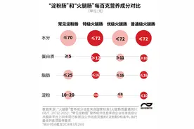 淀粉肠没淀粉？蛋白质不到火腿肠一半？数看淀粉肠到底长啥样图片