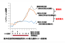长效生长激素金赛增：以创新科技破解儿童生长难题图片