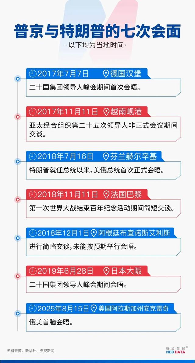 美俄峰会为何“无协议”收场