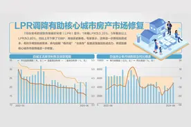 LPR再降 存量房贷利率何时调整？图片