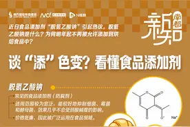 明年烘焙产品中禁用，食品添加剂脱氢乙酸钠为何退出“舞台”图片