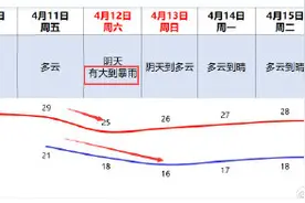 周六又有强对流！广东将有10级大风过境：雷暴大风+强降水+局地冰雹图片