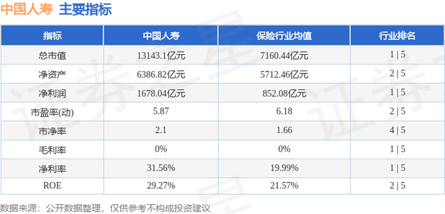 中国人寿（601628）12月19日主力资金净买入2893.19万元