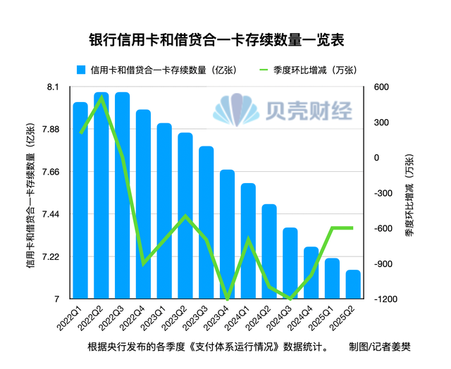 又一银行公告下架！信用卡APP正在渐次退场