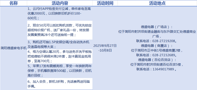 一张机票，嗨玩简阳！海底捞88折，全城更多优惠戳→