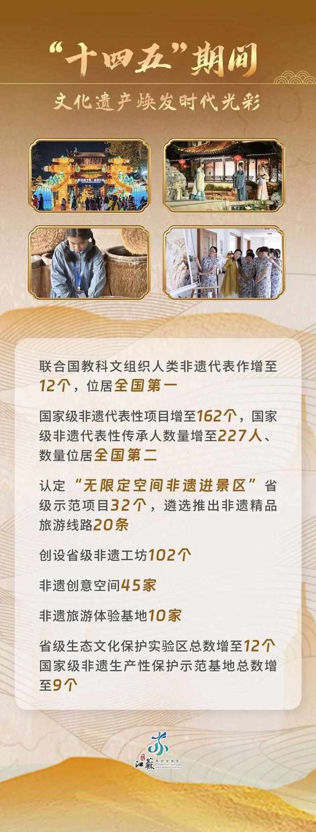 文化服务触手可及，文旅消费活力迸发：江苏文旅晒出“十四五”亮眼成绩单